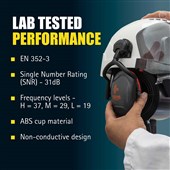 JSP Sonis Compact Helmet Mounted Ear Defenders AEB032-1CY-000 - SNR 31dB