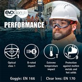 JSP EVO Safety Goggle AGM020-623-000 - Anti-Mist & Anti Scratch MistResist+ Lens