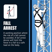 JSP FAR1102 Spartan Fall Arrest Kit - 2 Point Harness + 1.8m Fall Arrest Lanyard