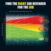 JSP Sonis 3 Ear Defenders AEB040-0A1-A00 - SNR 37dB